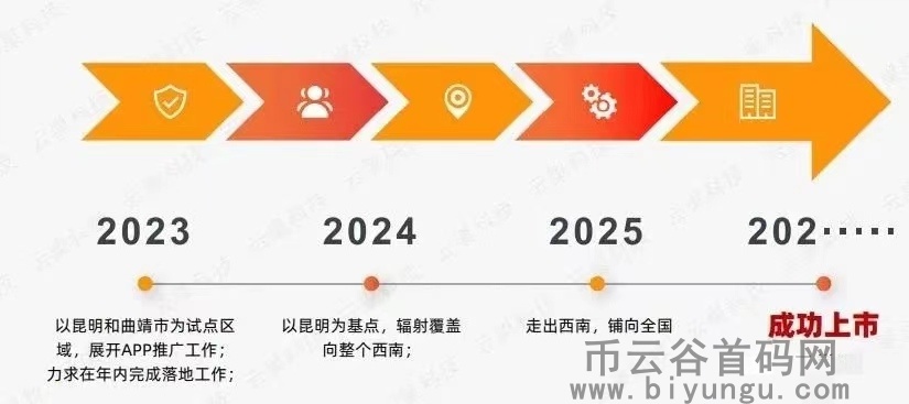 云巢科技app首码，消费全返，平台用户商家三赢，永不跑路