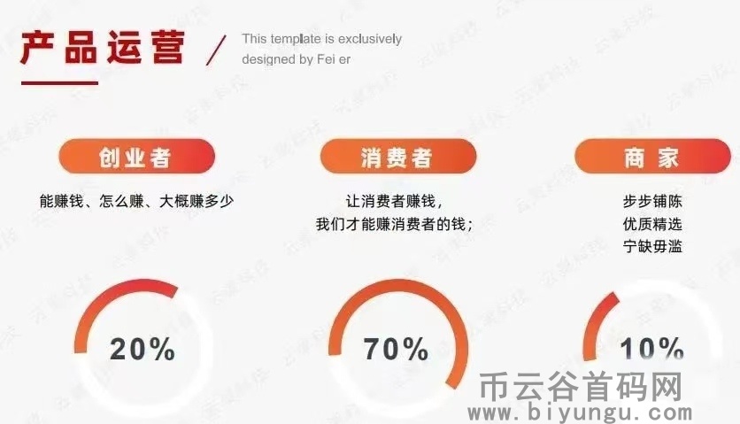 云巢科技app首码，消费全返，平台用户商家三赢，永不跑路