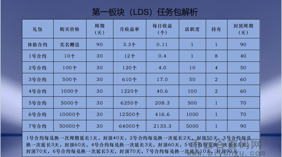 项目介绍