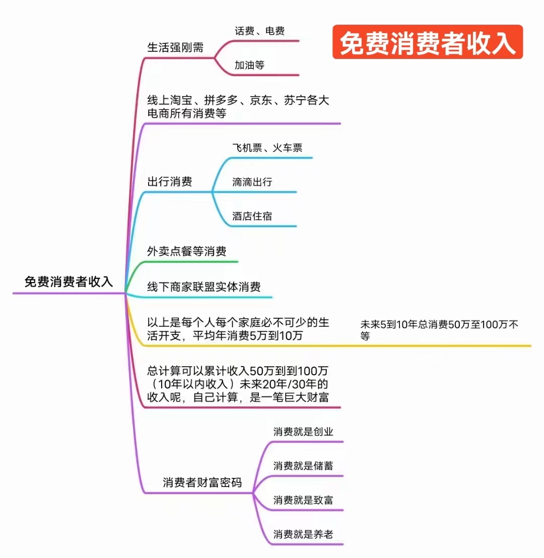 云巢消费全返怎么样？用户与推广者分别有哪些权益？